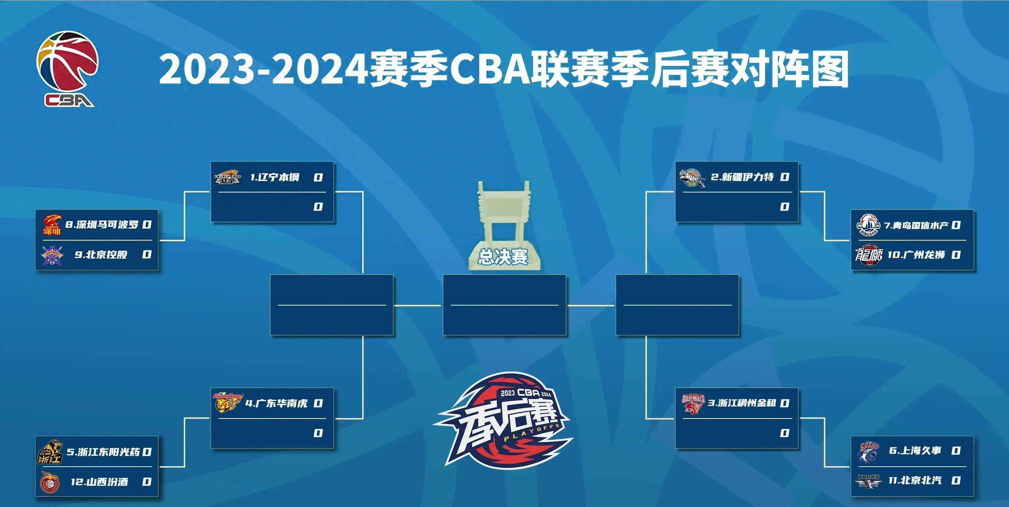 AYX GAMING-例行赛末段，各队拼刺刀争夺季后赛席位的简单介绍