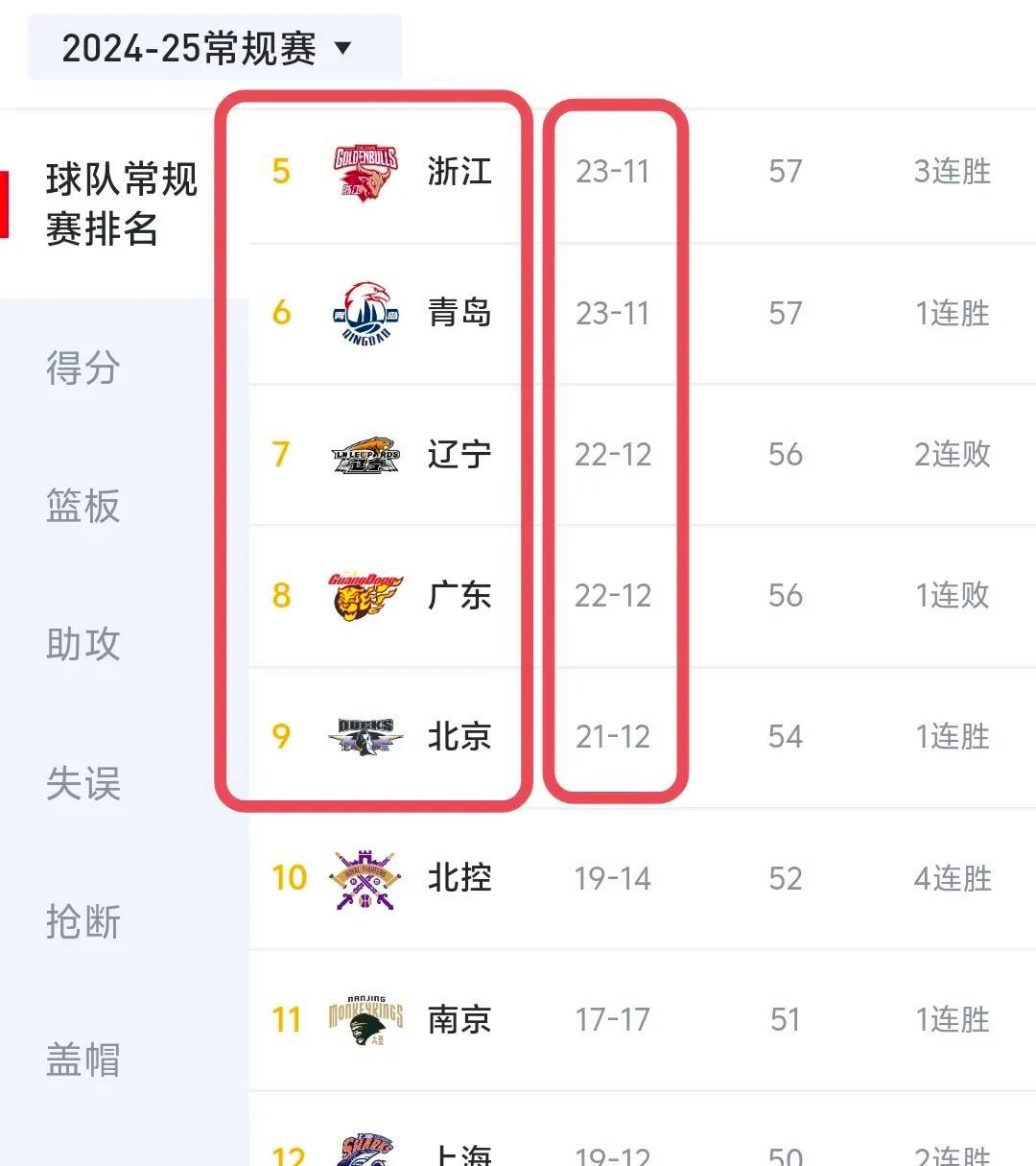 例行赛末段,各队拼刺刀争夺季后赛席位的简单介绍 例行赛末段,各队拼刺刀争夺季后赛席位的简单介绍