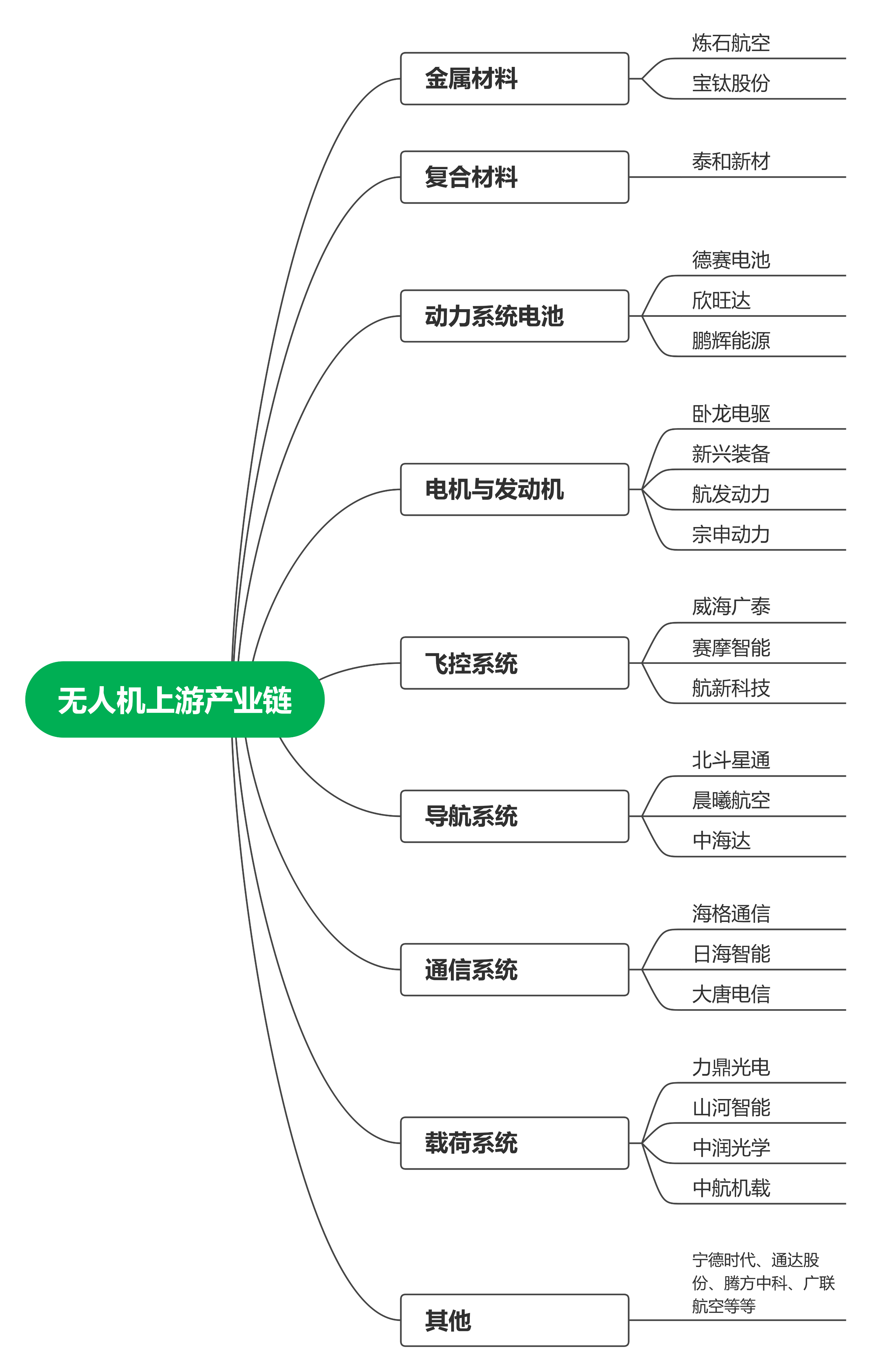 AYX体育-F1产业链的全球布局与发展